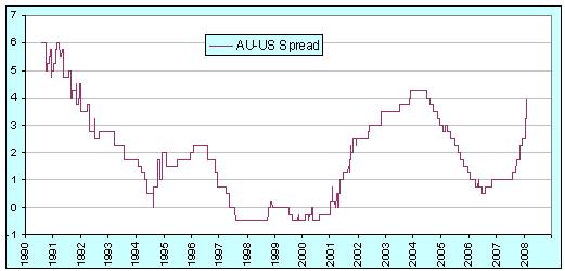 au-us-base-rate-spread.jpg