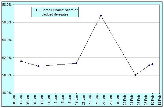 obama-ahead.jpg